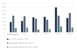 Interior Designer Peer Analysis Report - Fees and Markups